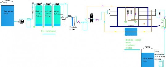 RO reverse osmosis membrane pollution mechanism