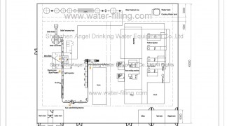 Layout of 8000-9000BPH Automatic Water Filling Line Solution